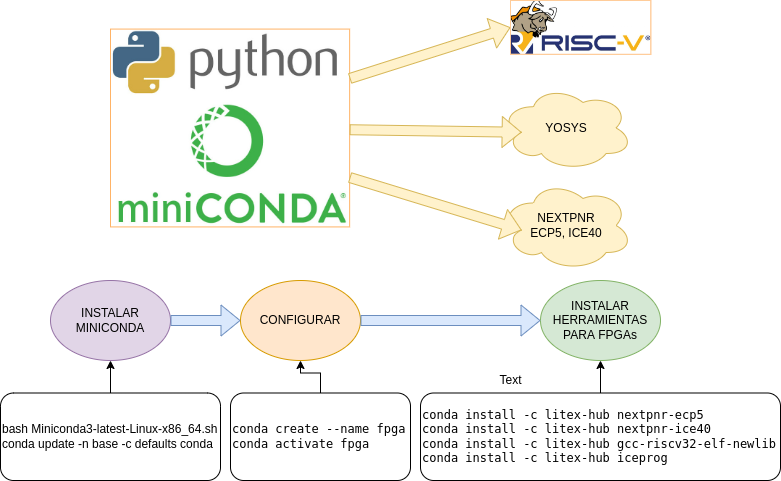 Diagrama general de instalación